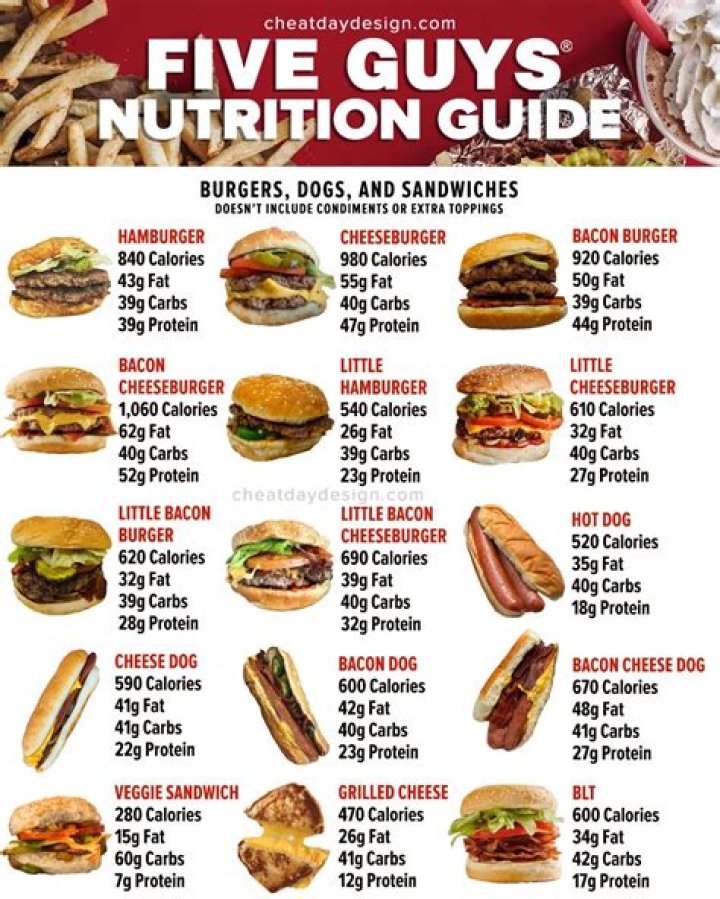 What kind of meat is in Five Guys?