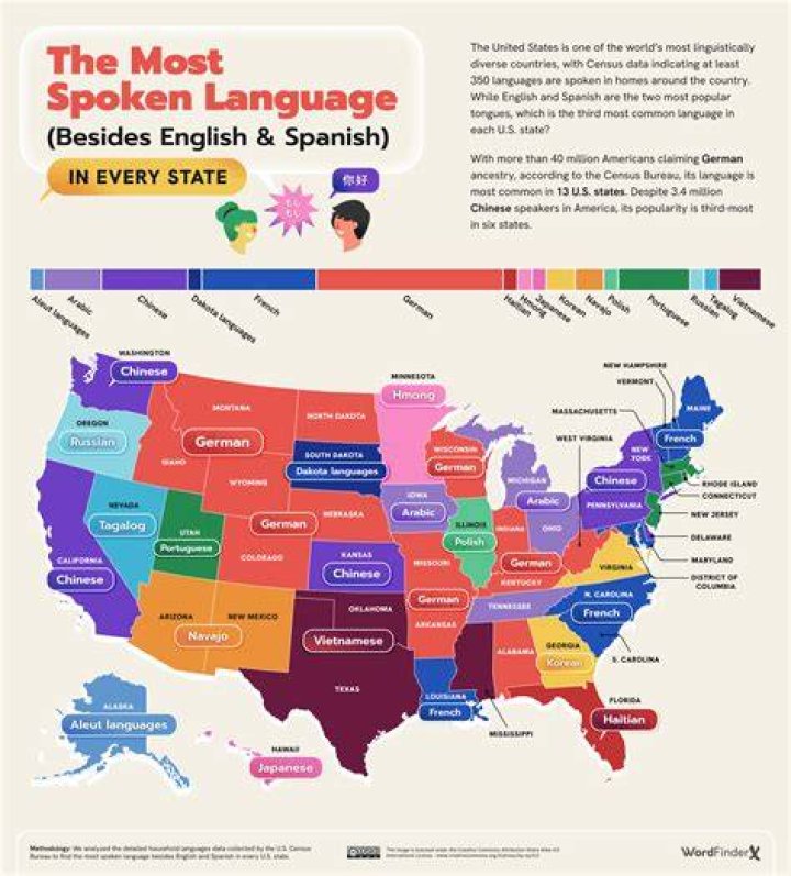 What language do the Farrells speak on outsiders?