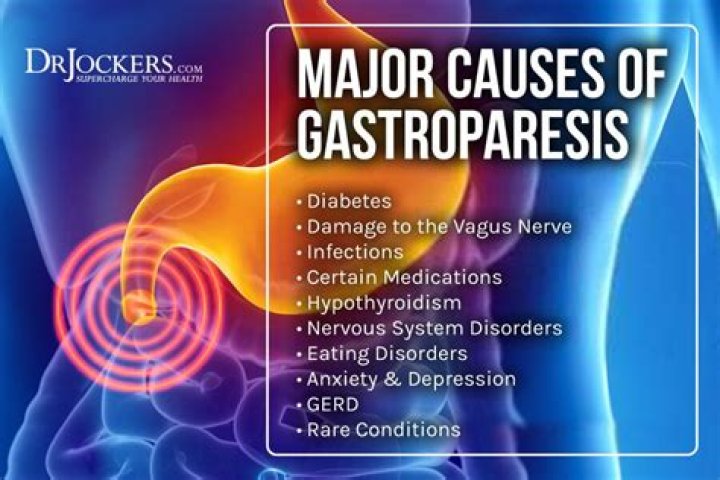What medication can cause gastroparesis?