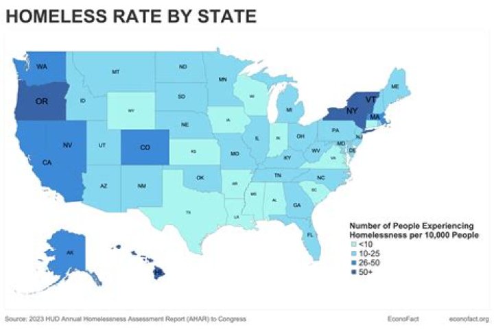 What percentage of Haiti is homeless?