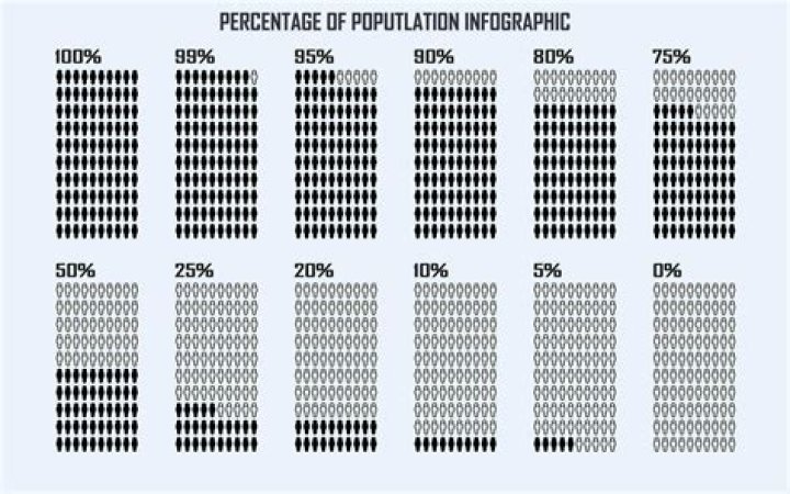 What percentage of the population can run a 6 minute mile?
