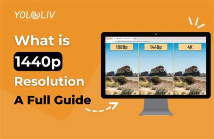 What ratio is 1440p?