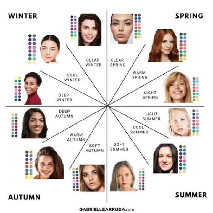 What season is my skin?