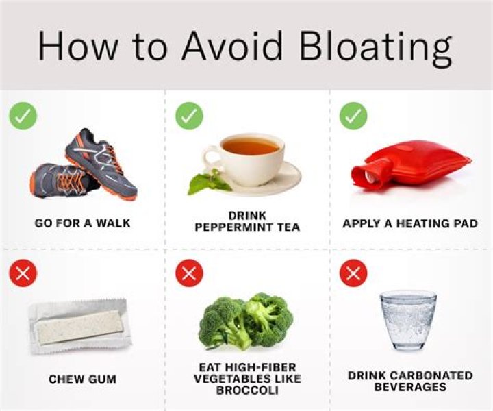 What should I eat for breakfast if I feel bloated?