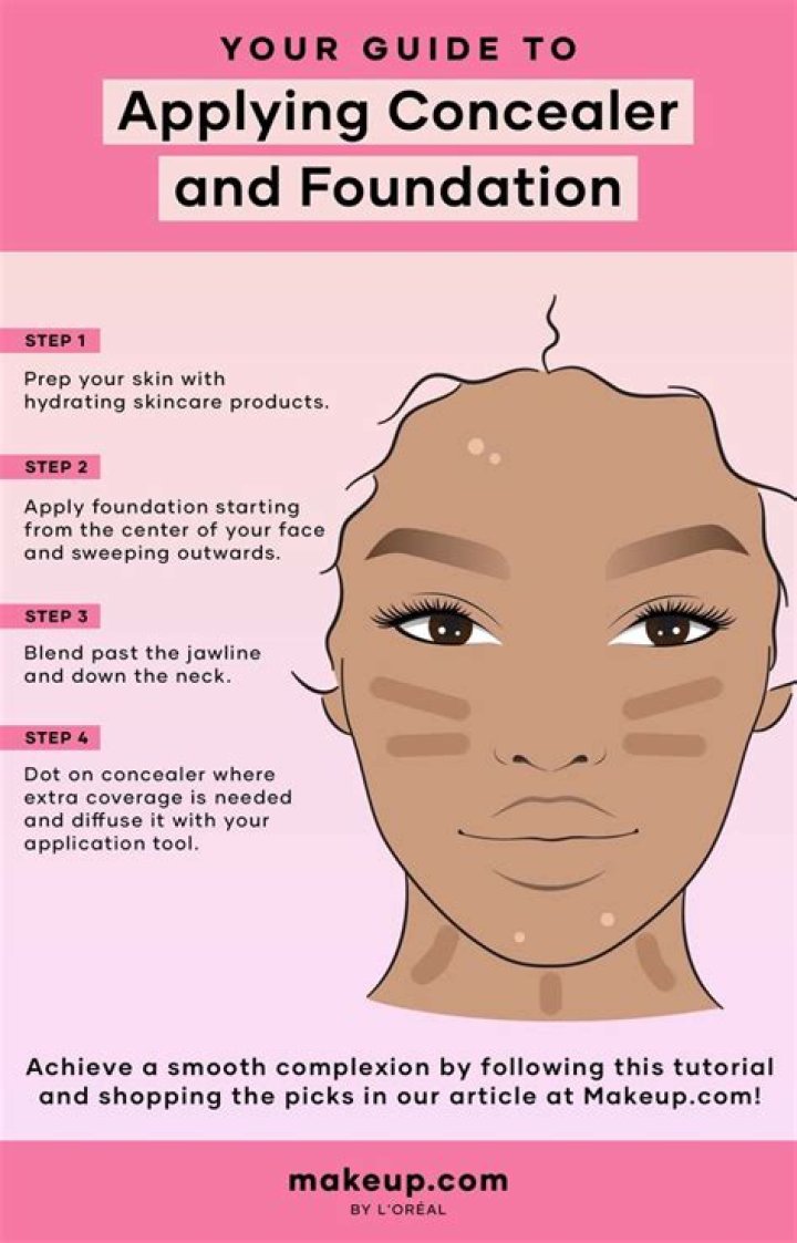 What should we apply before foundation?