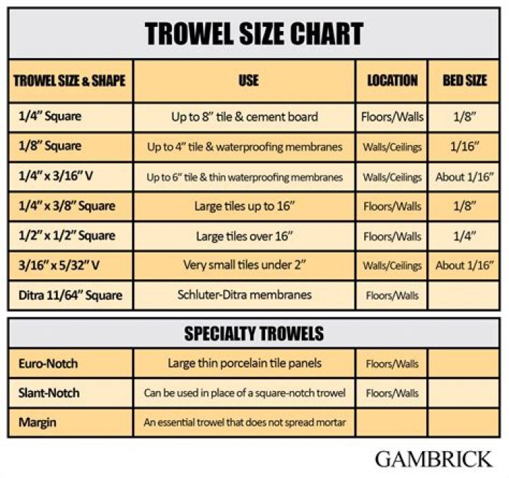 What size notched trowel should I use?