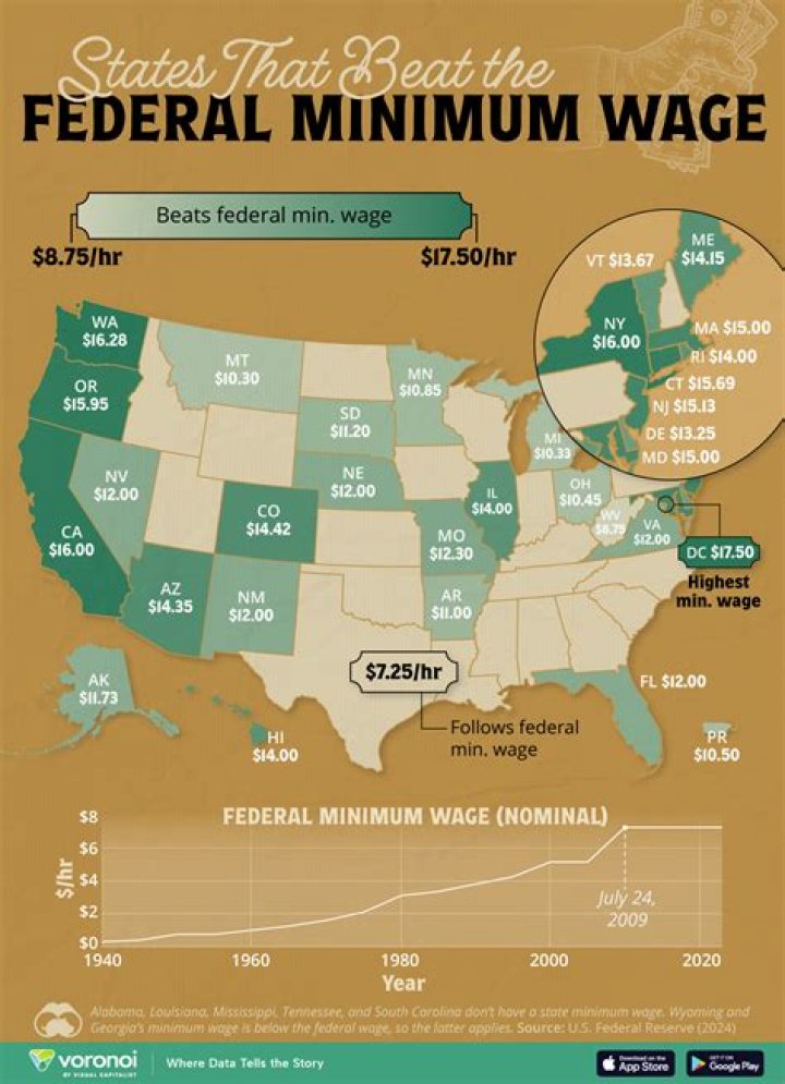 What state has highest minimum wage?