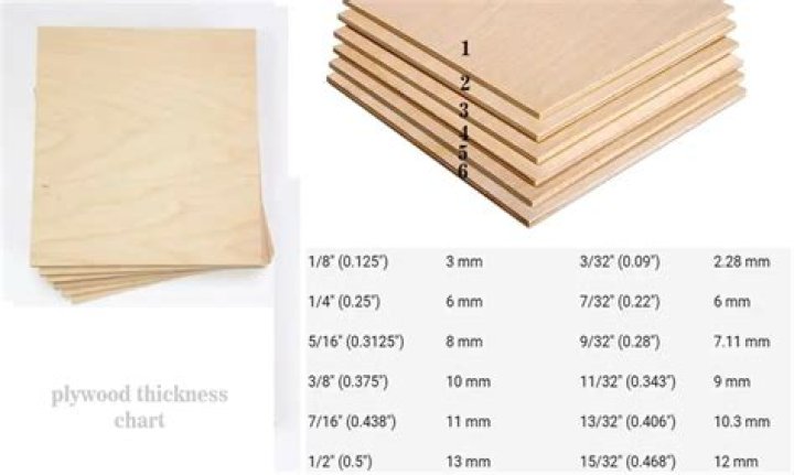 What thickness of plywood is used for roof sheathing?