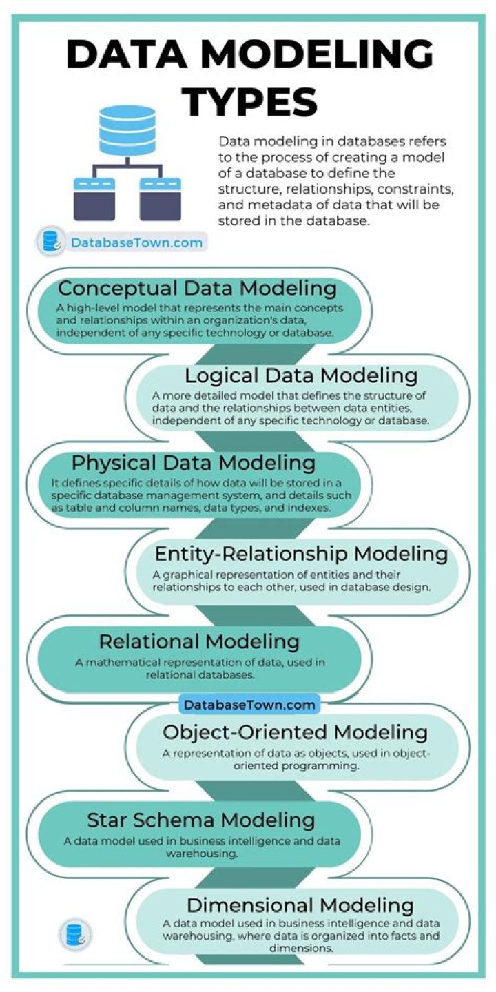 What type of modeling pays the most?