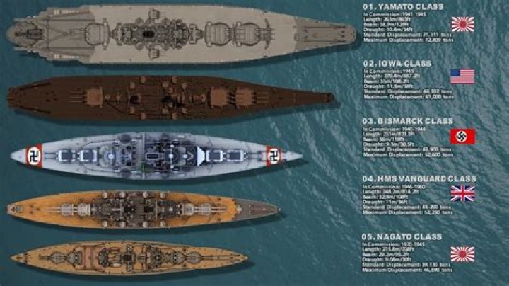 What was the biggest battleship ever built?