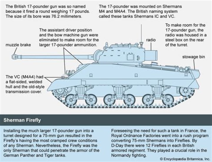 What was wrong with Sherman tanks?