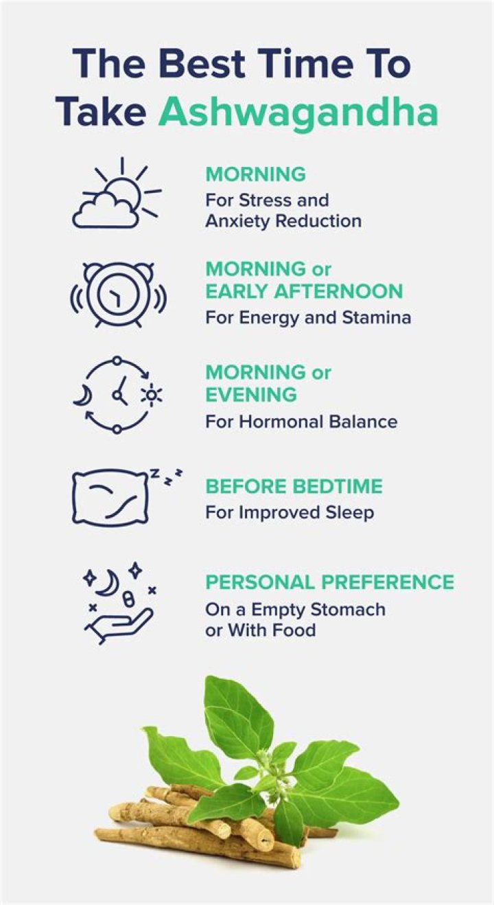 When should I take ashwagandha morning or night?
