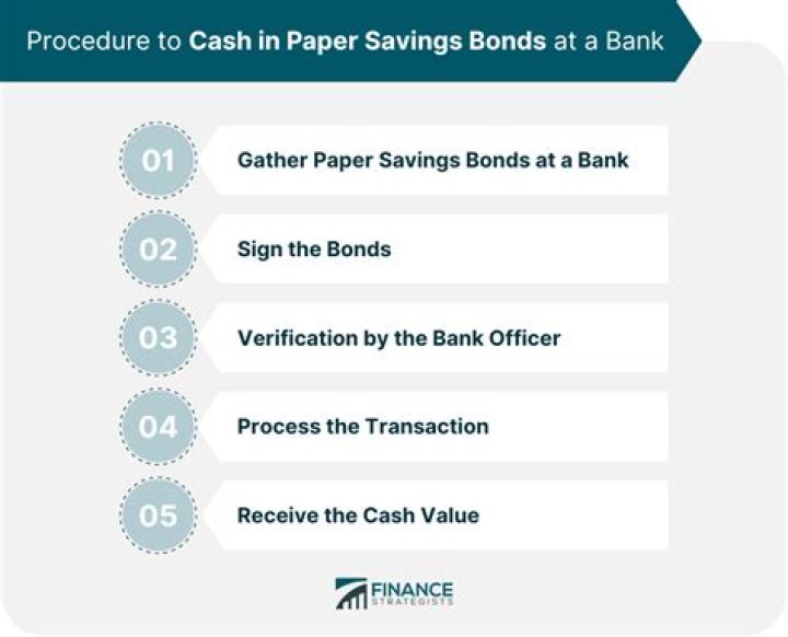When should you cash in a savings bond?