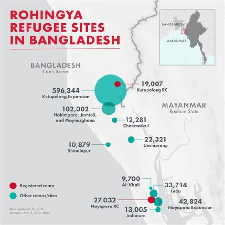 Where is the largest refugee crisis center located?