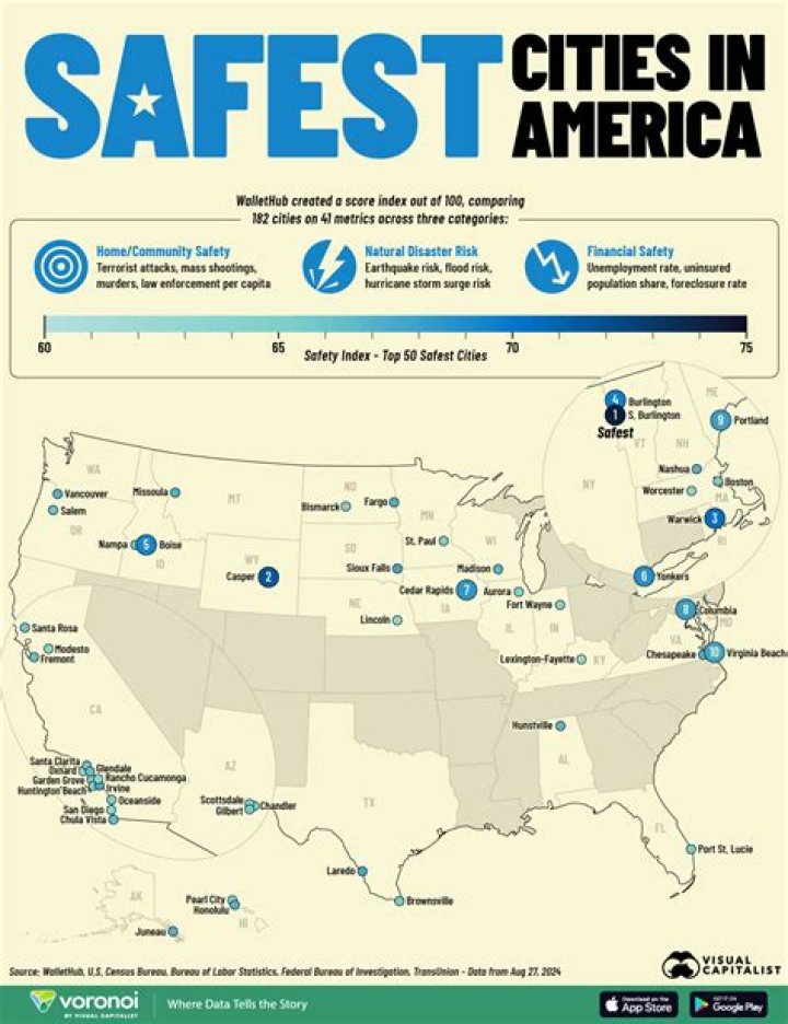 Where is the safest place to live in the US from natural disasters?