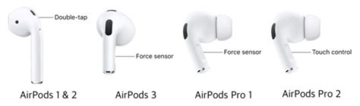 Which AirPods Pro tips to use?