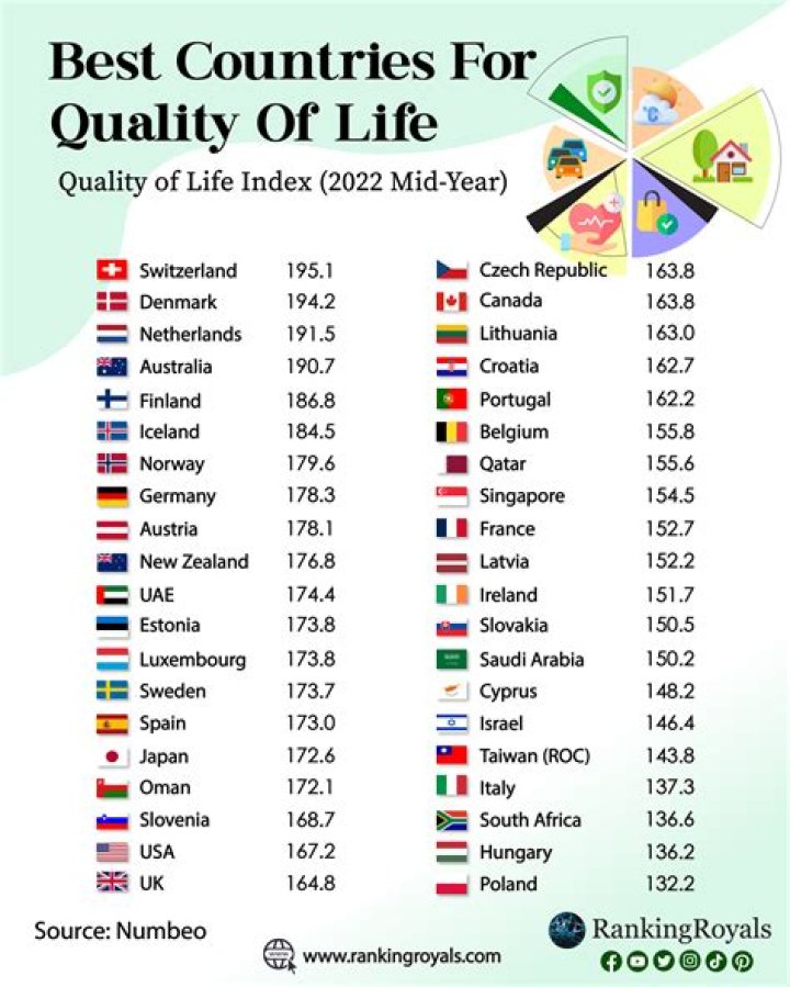 Which country has best petrol quality?