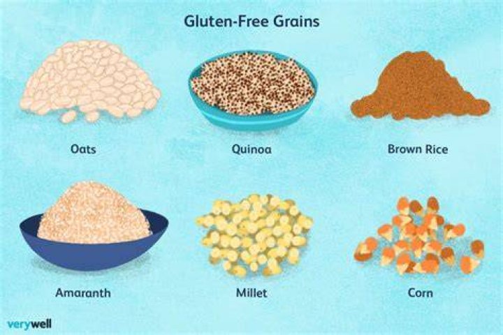 Which grain is gluten-free?