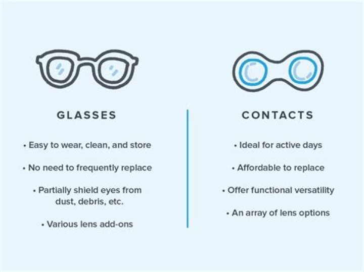 Which is more attractive glasses or contacts?