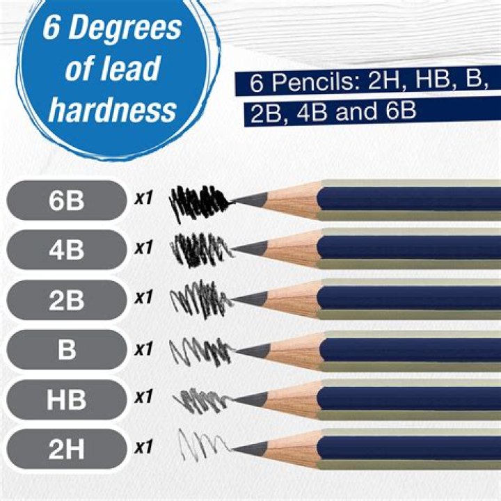 Which lead is harder H or HB?