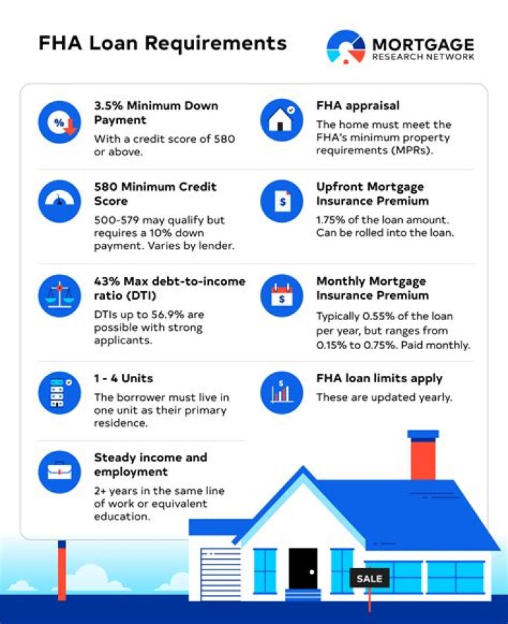Which loan is easiest to qualify for?
