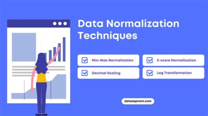 Which of these techniques is used for normalization in text mining?