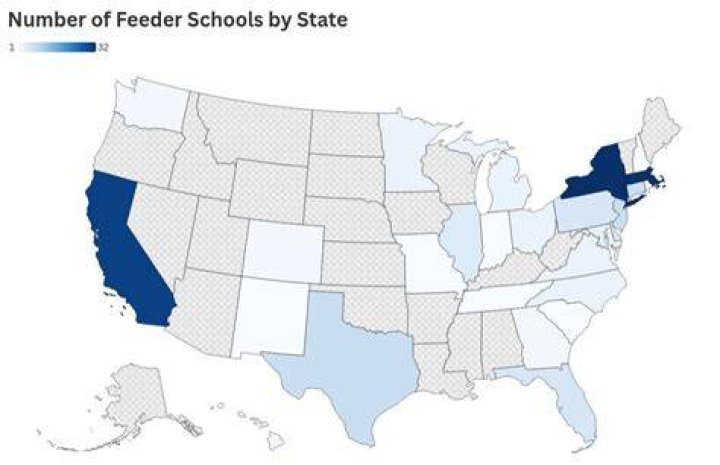 Which school sends most students to Harvard?