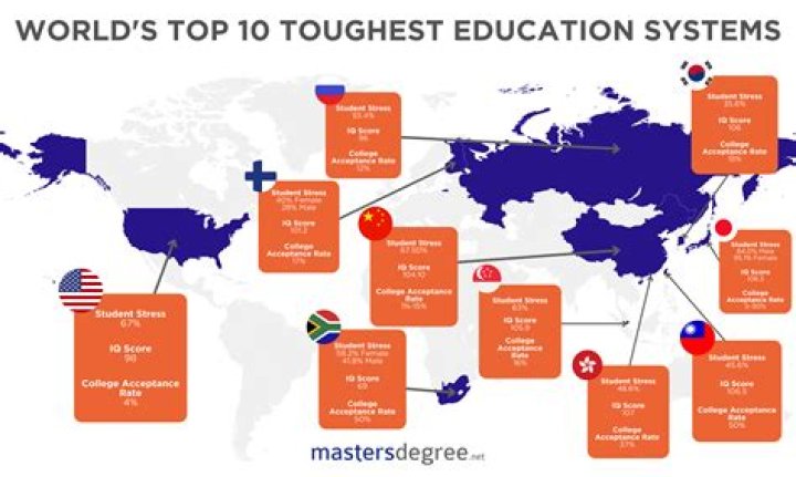 Which year is the hardest in law school?