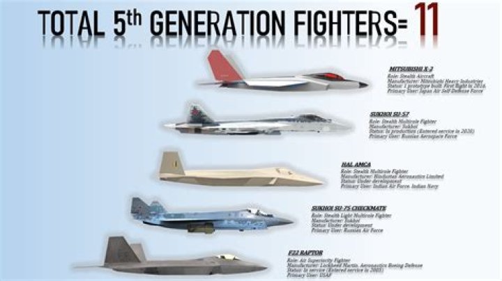 Who has 5th gen fighters?