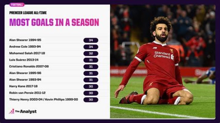 Who has scored 3000 points in a season?