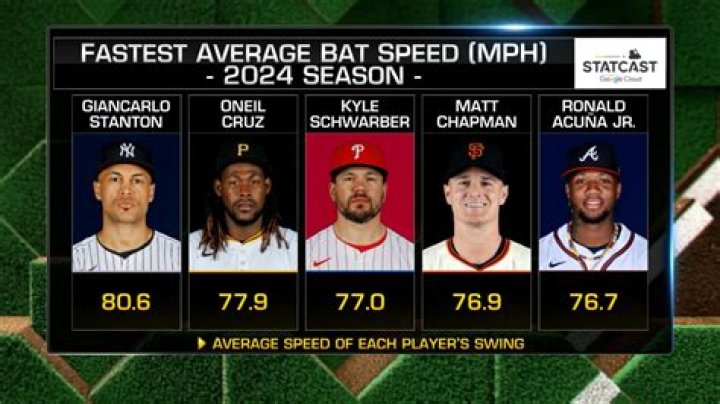 Who has the worst batting average in MLB 2021?