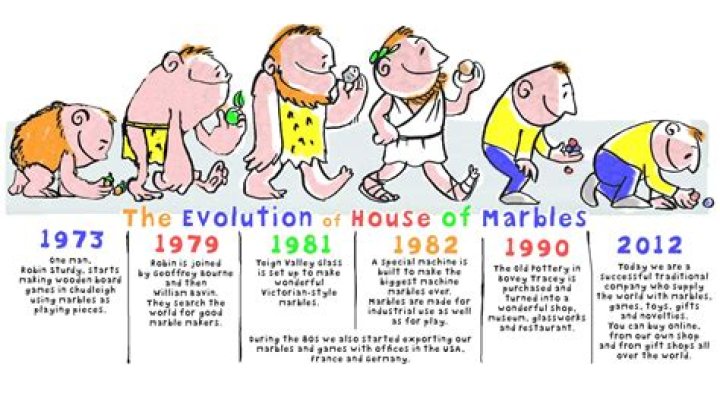 Who invented marbles?