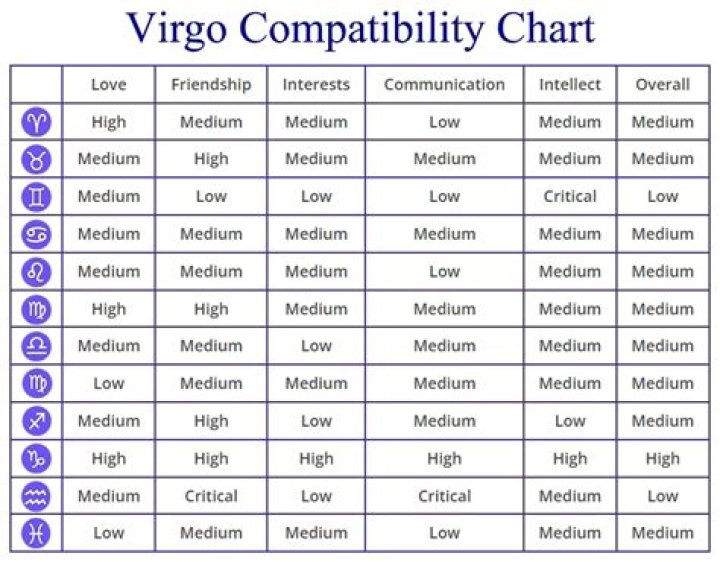 Who is Mars in Virgo compatible with?