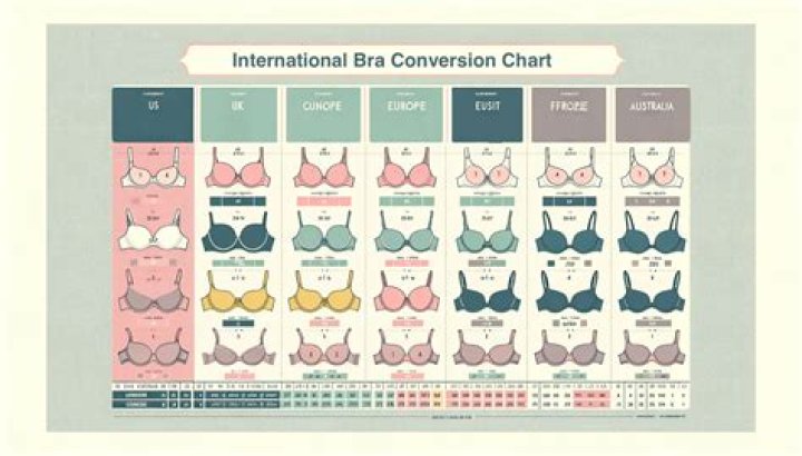 Why do I have bra bulge?