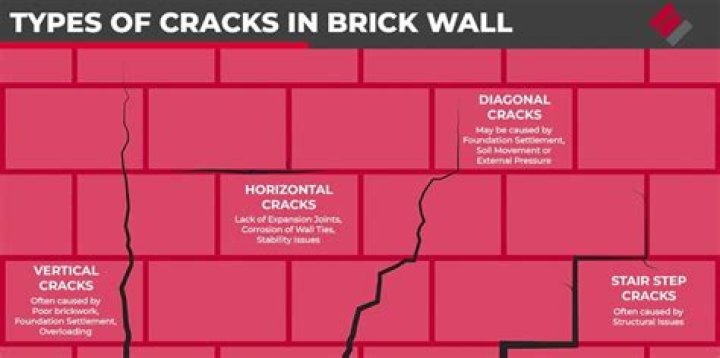 Why do I keep getting cracks in my walls?