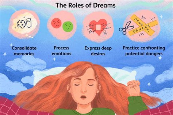Why do I see same person in my dreams?
