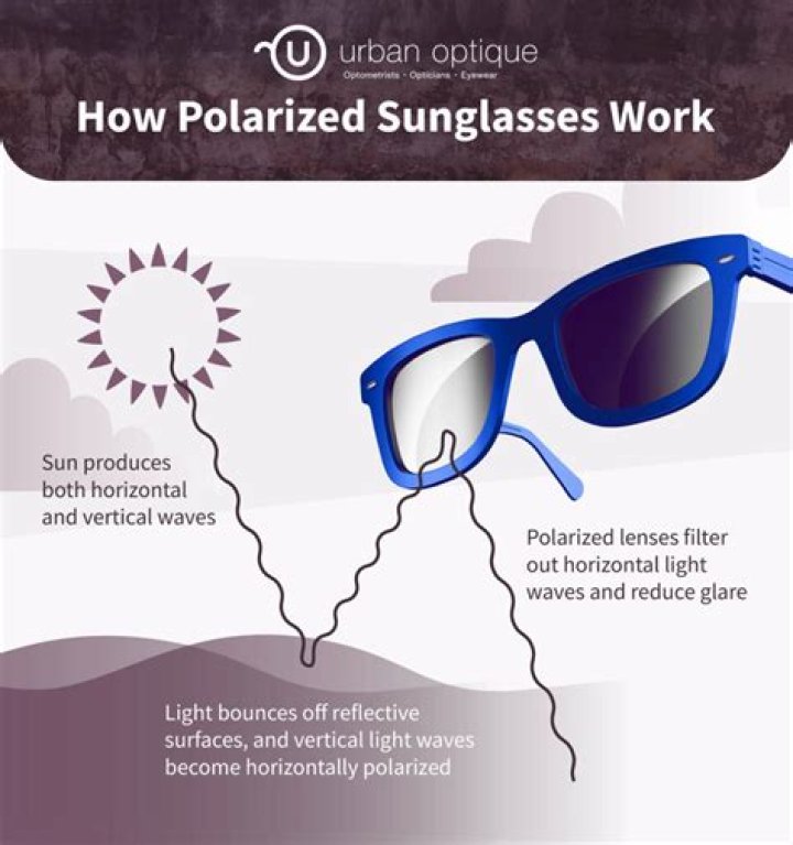 Why do polarized sunglasses make me nauseous?