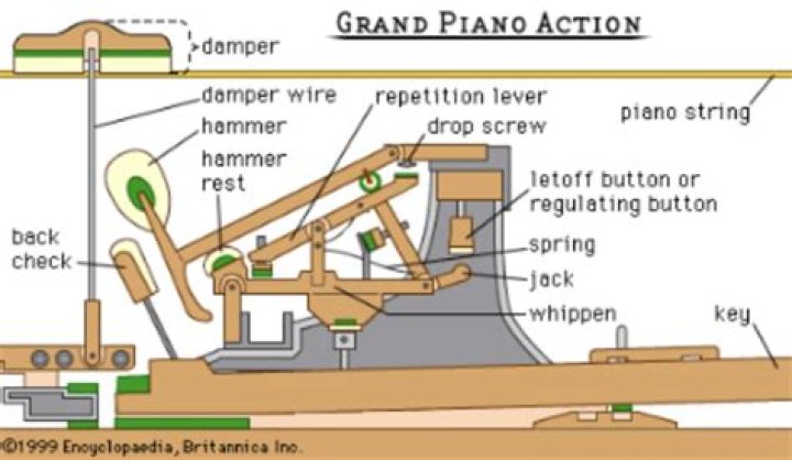 Why does the piano start on a?