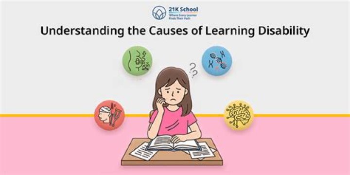 Why is ADHD not a learning disability?