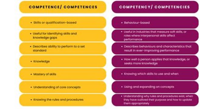 Why is it important to know the learning competencies of the certain subject before conducting classes?