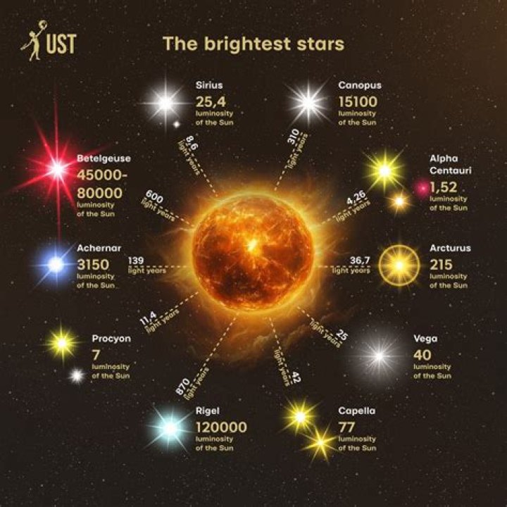 Why is Number the Stars called that?