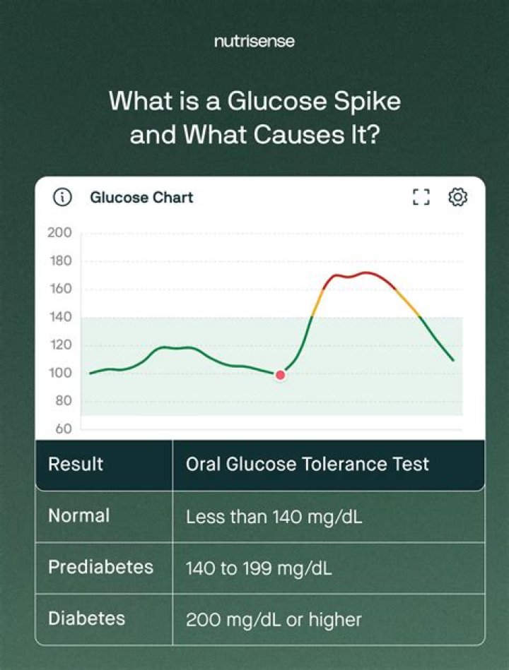 Will celery spike insulin?